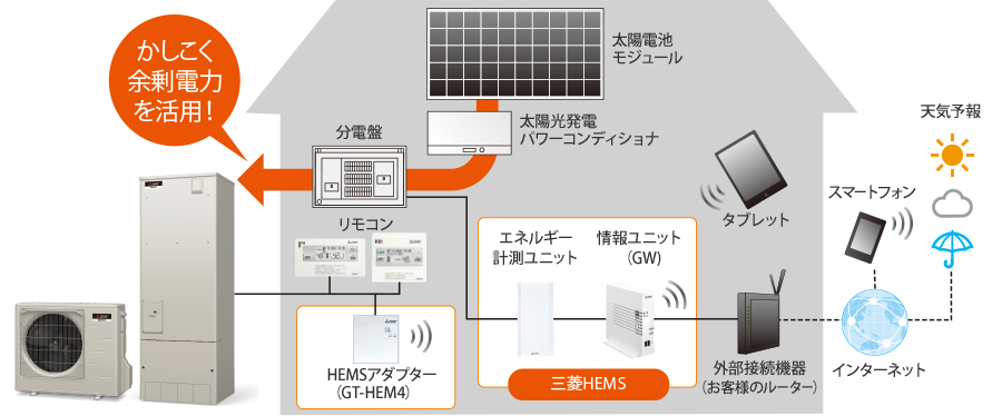 https://www.mitsubishielectric.co.jp/home/ecocute/function/pv.html