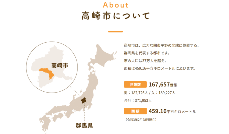 群馬県高崎市のサイトTOP